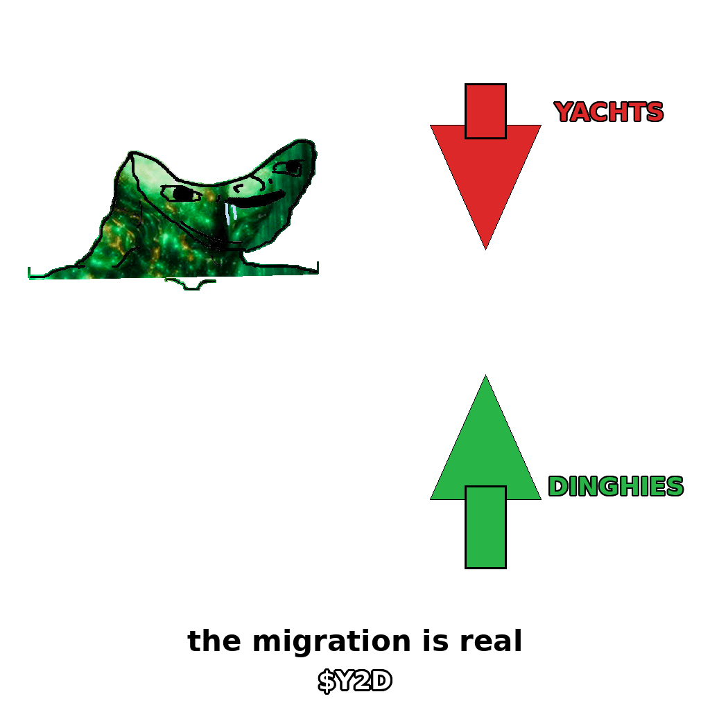 $Y2D meme — Migration