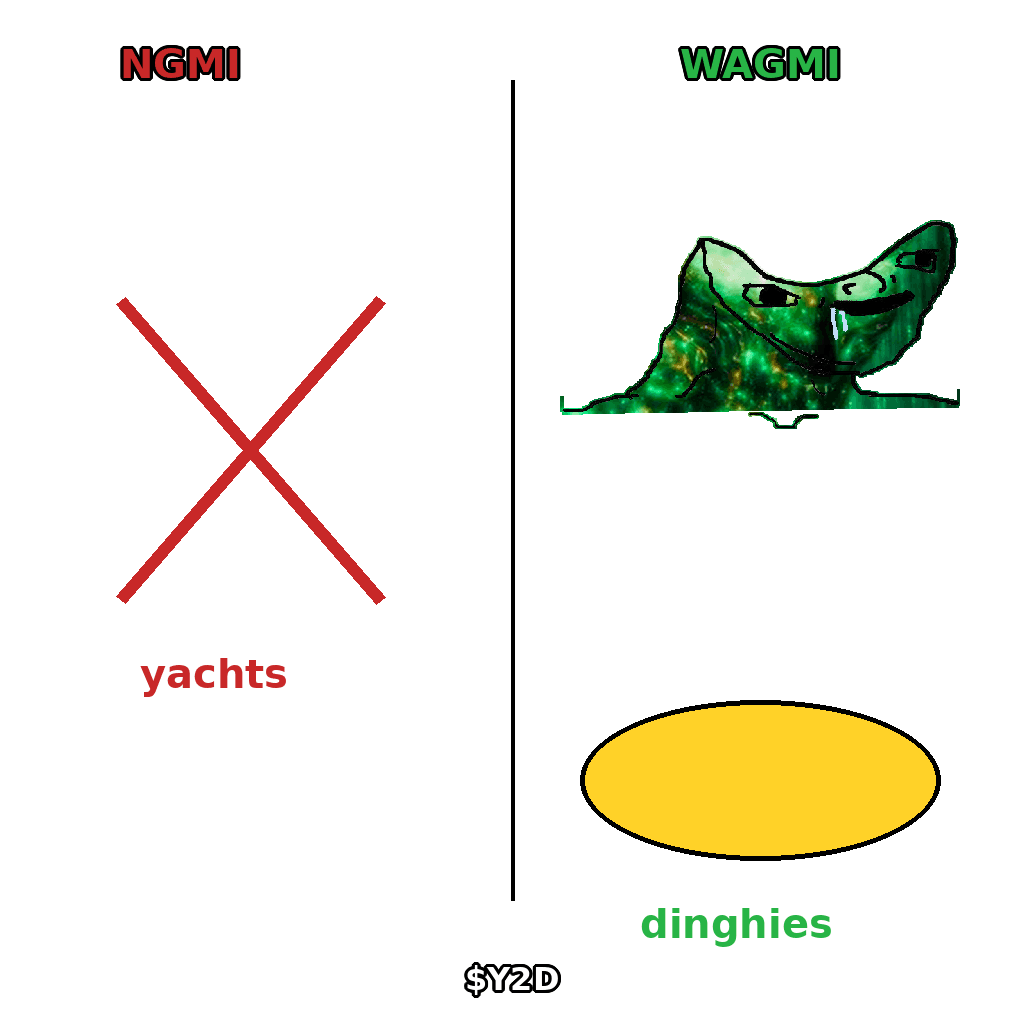 $Y2D meme — NGMI / WAGMI